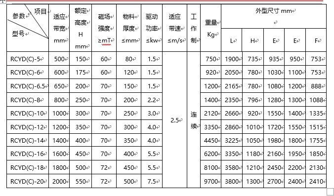 除鐵器規(guī)格型號含義