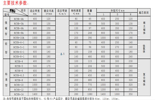 永磁除鐵器，天津RCYB-4平板式永磁除鐵器維護知識參數(shù)_內(nèi)部磁塊安裝方法_天津RCYB-4平板式永磁除鐵器規(guī)格型號價格 